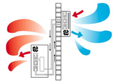 Schéma d'une pompe à chaleur reversible